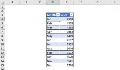 How to Insert A Vertical Marker Line in Excel Line Chart