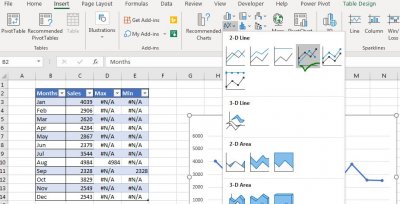 How to Highlight Maximum and Minimum Data Points in Excel Chart