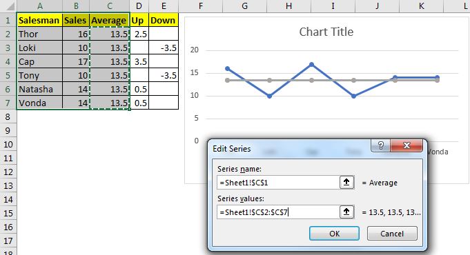 Highlight Above And Below Average In Excel Line Chart