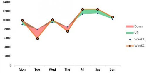 10+ Creative Advanced Excel Charts to Rock Your Dashboard