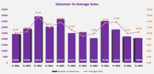 How to Save and Use a Excel Chart Template How to Save and Use a Excel Chart Template