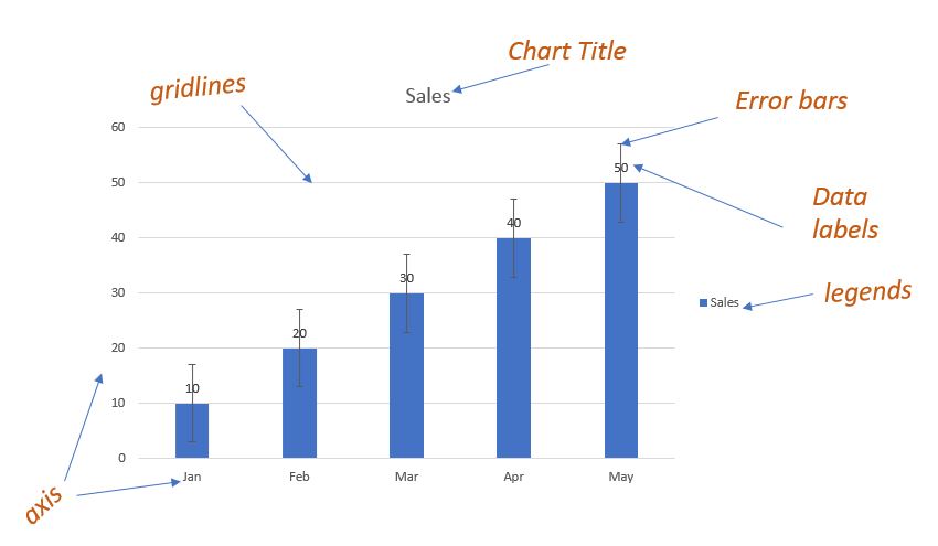 Value From Cells Data Label Missing Online Line Chart Creator