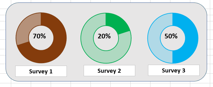  How To Create A Progress Chart In Google Sheets Best Picture Of Chart 