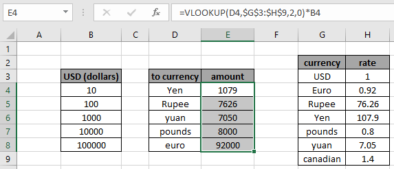How To Get Currency Conversions Calculator In Excel