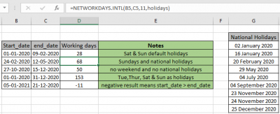How to use the NETWORKDAYS.INTL function in Excel