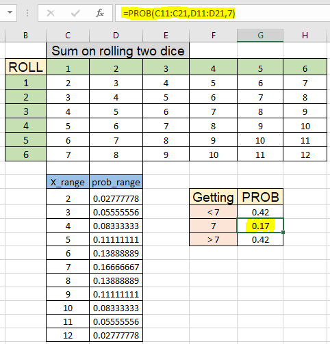 PROB Function - Definition, Formula, Example, Use