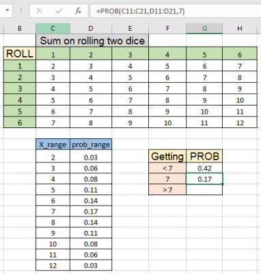 How to use the PROB function in Excel
