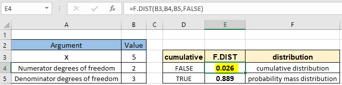 how to calculate degrees of freedom in excel