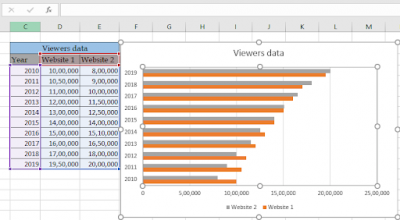 How to copy and paste chart formatting in Excel
