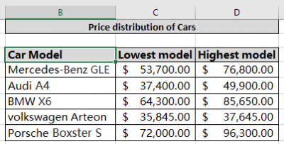 Charts with floating up down bars in Excel