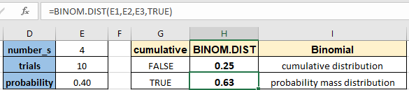 How To Use The Binom Dist Function In Excel