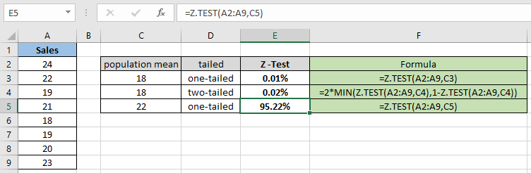 hypothesis z test in excel