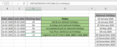 How to use the NETWORKDAYS.INTL function in Excel