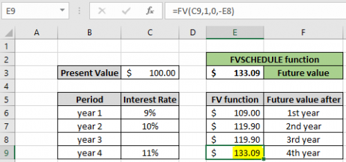 How to use the FVSCHEDULE function in Excel