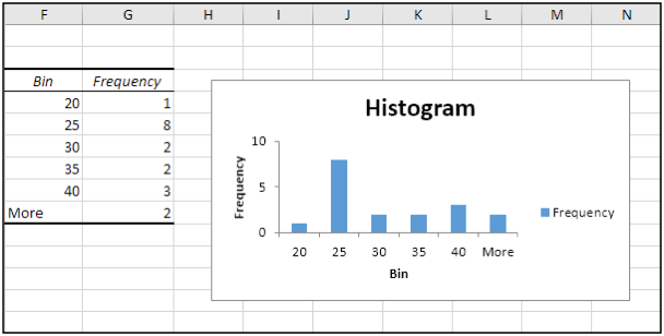 plot histogram in excel 2016 plot histogram in excel 2016