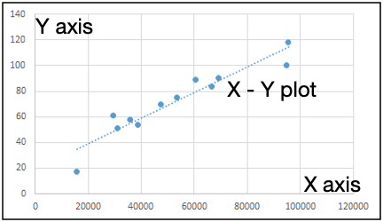 How To Plot X Vs Y Data Points In Excel