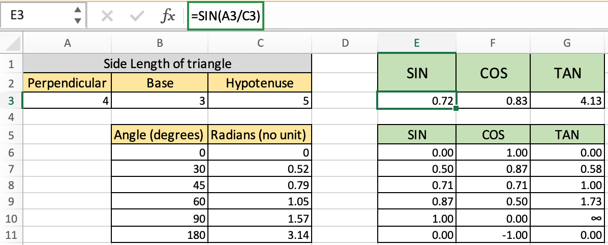 use trigonometric functions in Excel